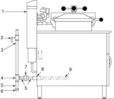 Gas Piping Components